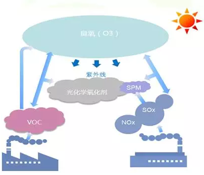 甘南什么是VOCs废气处理之交互吸附法？