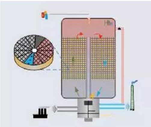 解析RTO如何将VOCs废气高温（760℃以上）氧化成CO2和H2O